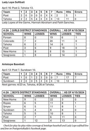 THIS WEEK IN POST HIGH SCHOOL SPORTS