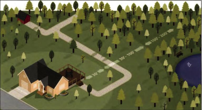 Landscaping to help protect from wildfires