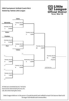 Little League All-Star Teams begin