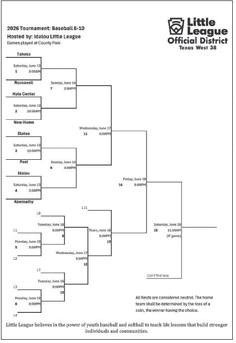 Little League All-Star Teams begin