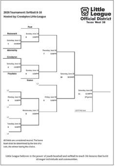 Little League All-Star Teams begin