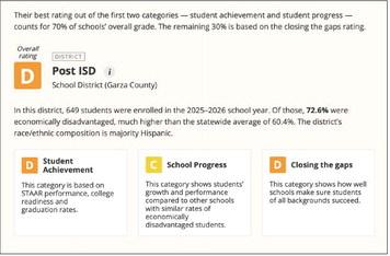 Post ISD celebrates academic growth, sets sights on continued improvement