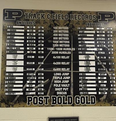 POST BOLD GOLD ANTELOPES The sign, displayed in the lobby of the Post Arena, depicts records set by student athletes over the years. From the 1968 1600m record set by Pete Morales to the 2022 Discus record set by Zach Courtney. Courtney’s record was also the State 2A record. Next time you are by the Arena, stop in and take a look at the records set by the Post Antelopes and Lady Lopes. | STAFF PHOTO