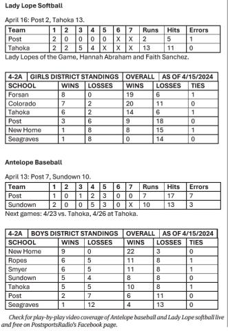 THIS WEEK IN POST HIGH SCHOOL SPORTS