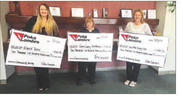 GIVING INITIATIVE Poka Lambro launched the Poka Lambro Community Giving Initiative to support local nonprofits. Reboot Texas Taya Calaway, Garza County Trailblazers Billie Williams, and The 1946 Study Club Rhonda Kingson pause a moment with their checks that have already been designated to appropriate projects. | POKA LAMBRO PHOTO