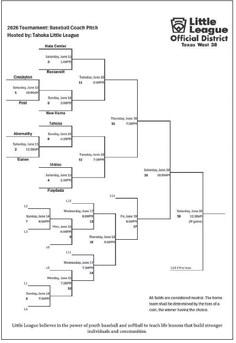 Little League All-Star Teams begin