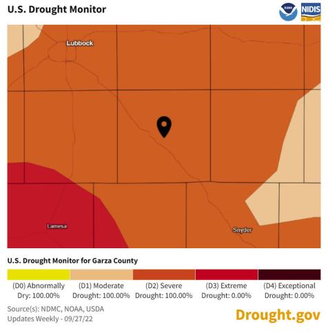 NOAA’s Climate Prediction Center released its latest monthly drought outlook for October 2022. 79356, Post, Texas is currently in Severe Drought (D2), according to the U.S. Drought Monitor, and conditions are expected to persist over the next month.