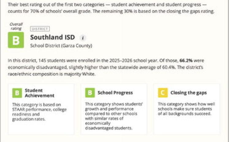 Southland ISD raises accountability rating to B