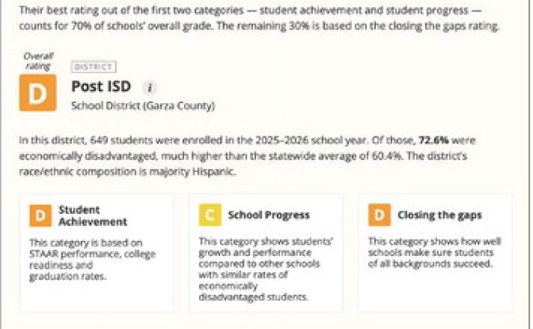 Post ISD celebrates academic growth, sets sights on continued improvement